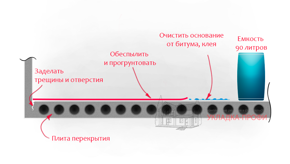 Очистка основания от пыли, клея, мастики перед заливкой наливного пола