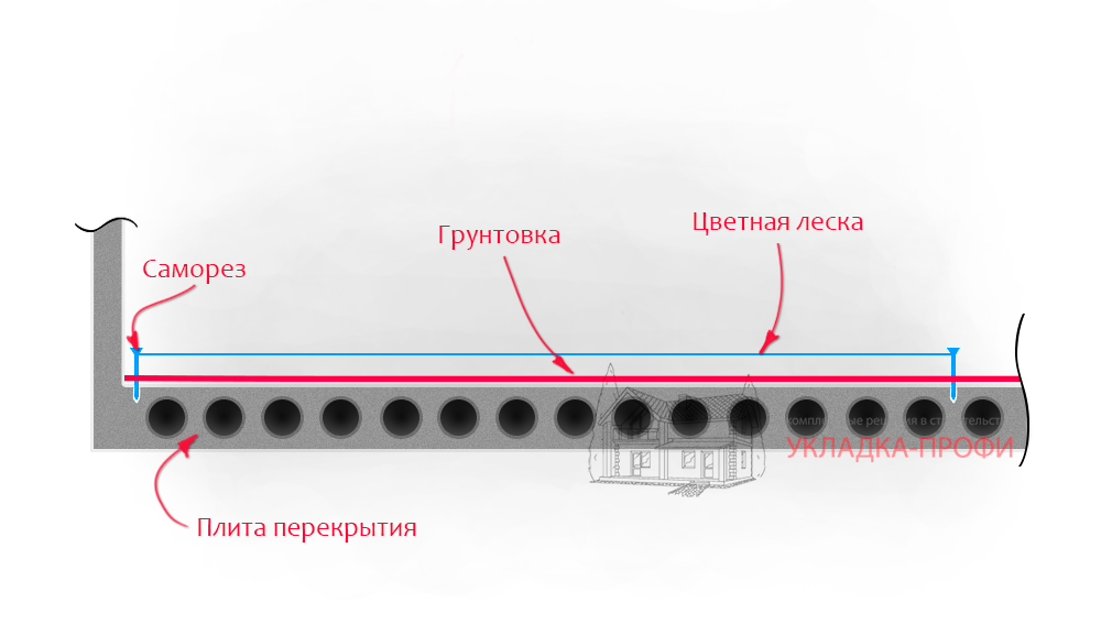 Заливка наливных полов по маякам из лески